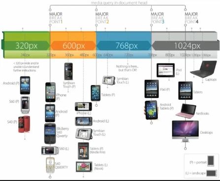 Responsive web design Victoria